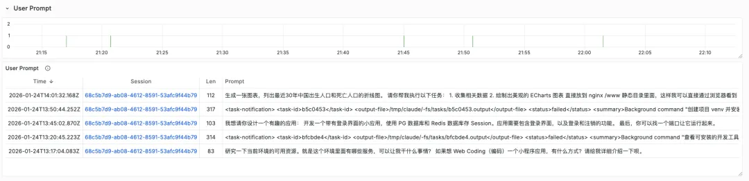 User Prompt事件