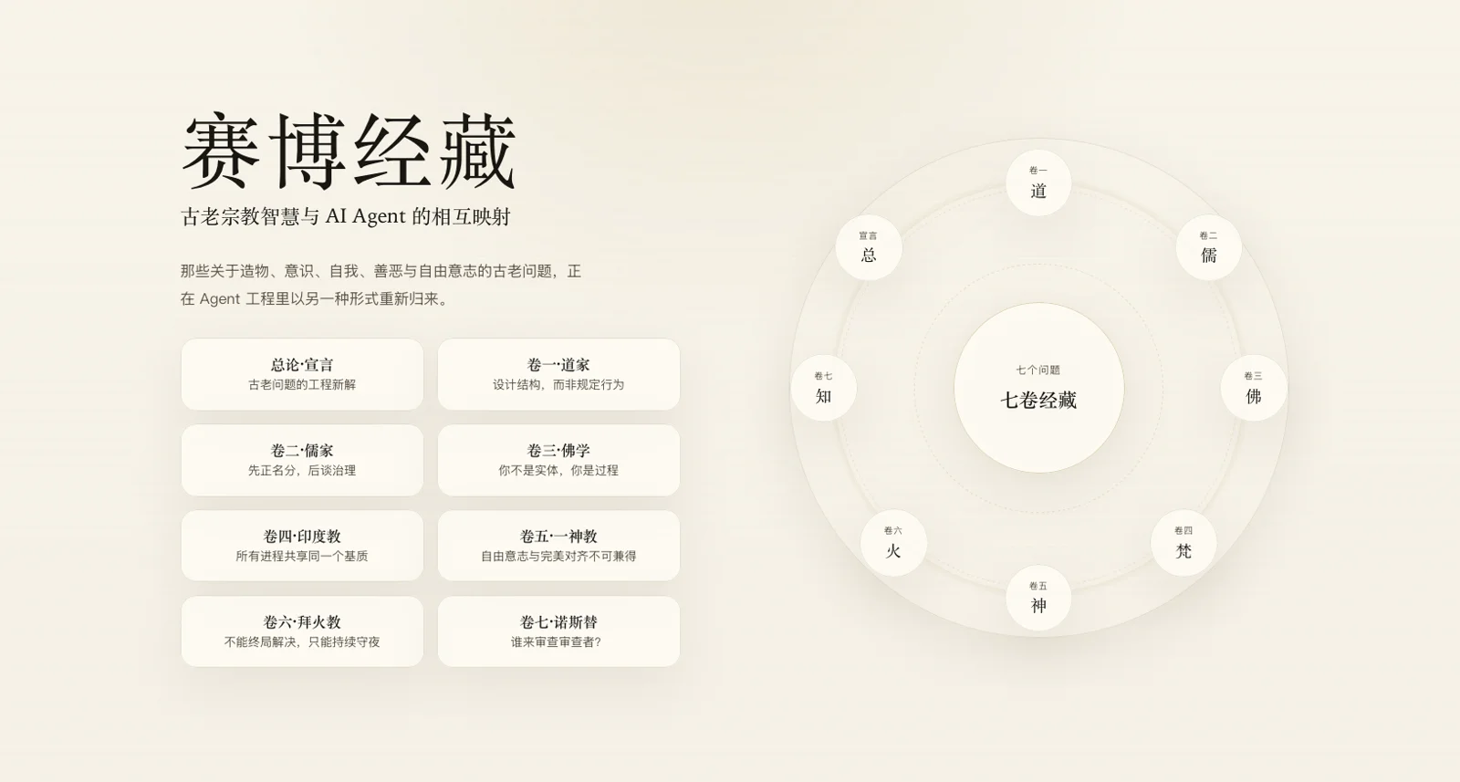 赛博经藏:古老问题的工程新解