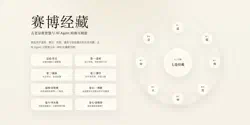 Featured Image for 赛博经藏：古老问题的工程新解