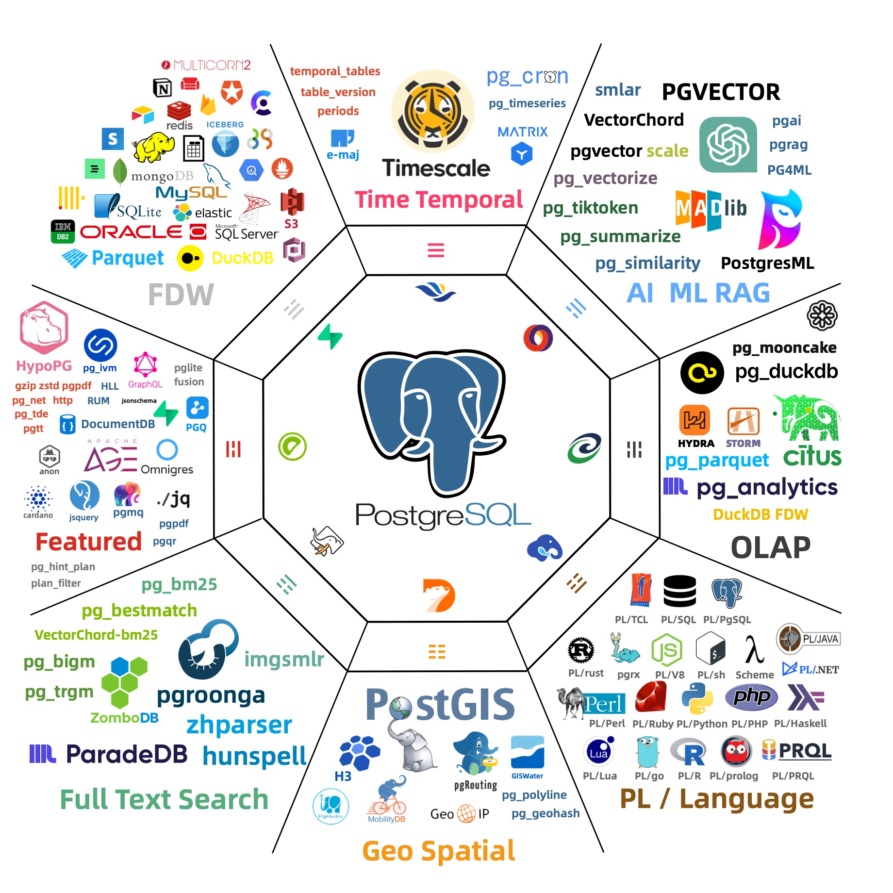 ecosystem