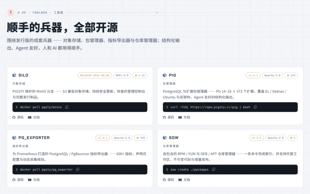 OINK 的工具与组件展示