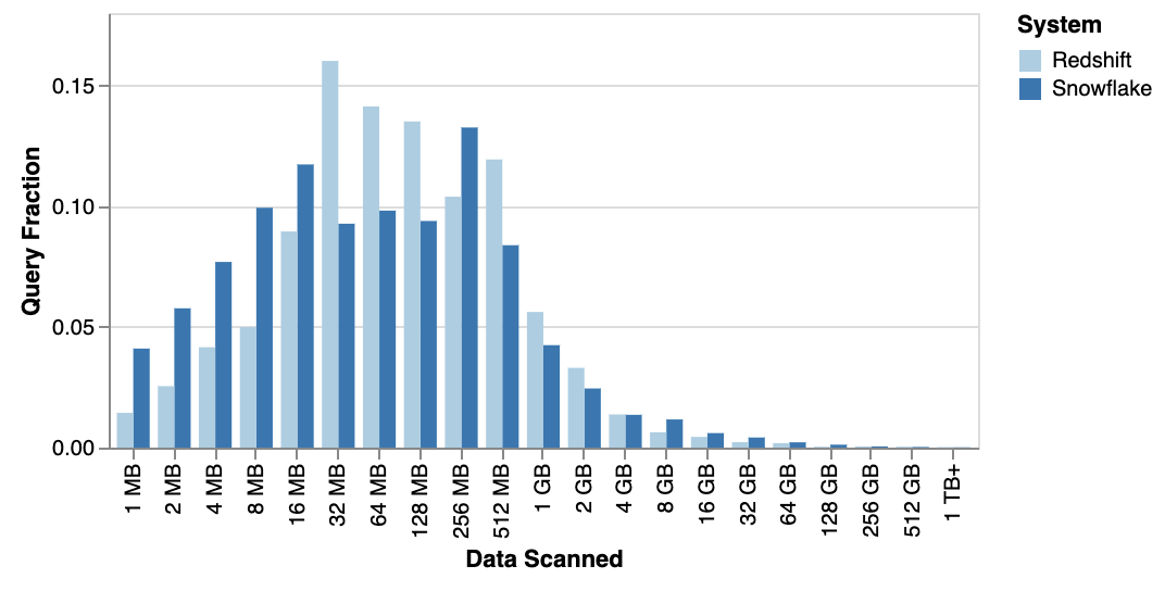 query-size.png