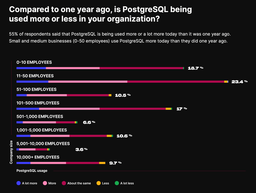 pg is no1 7