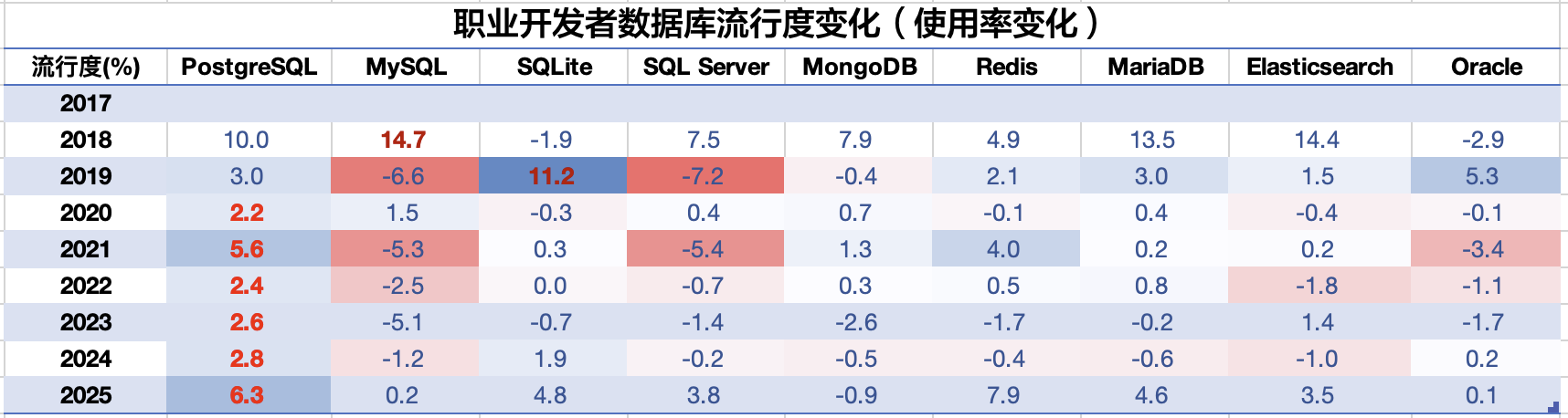 sf-used-delta-table.png