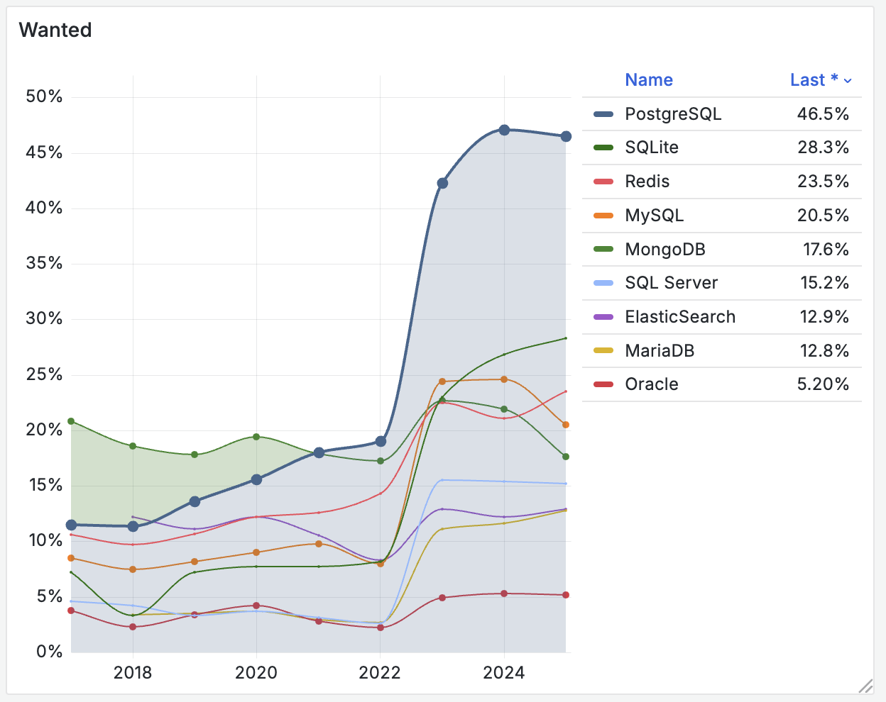 sf-wanted-trend.png